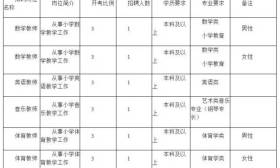 苏州市实验小学校公开招聘教师