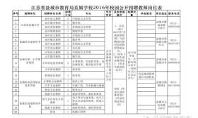 盐城市教育局直属学校2016年校园公开招聘教师公告