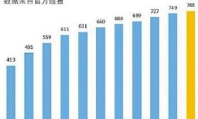 教育部：2017届普通高校毕业生预计795万人