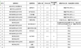 关于核减、取消2017年南京市教育局直属学校和四城区中小学新教师公开招聘计划公告