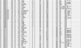 江苏省2016年成人高校招生本科阶段征求计划