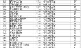 江苏省2016年成人高校招生专升本层次预填志愿降分投档分数线