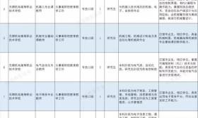 无锡市教育局直属职业院校、苏州市吴江区教育局公开招聘教师