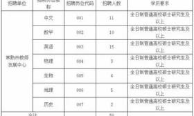 常熟公开招聘53名高中老师