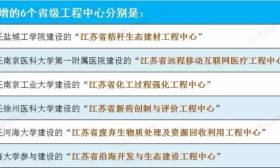 江苏高校新增17个省级科技创新平台