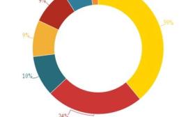 中国高中排行榜发布：人民大学附属中学居首