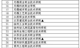 2017年高职院校提前招生改革试点院校名单公布，共85所院校