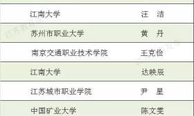 我省第六届普通高校军事课教师授课竞赛结果出炉