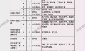 盐城市2017年考试录用公务员职位表出来啦（843人）