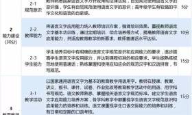 教育部、国家语委：懂书法会朗诵要成学生“基本功”