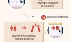 对3000多万在校大学生影响重大！教育部颁布新规
