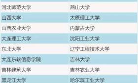 江苏6所高校入选全国首批深化创新创业教育改革示范高校