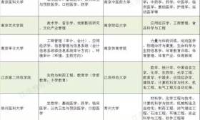 2017年江苏省面向海内外招聘江苏特聘教授公告