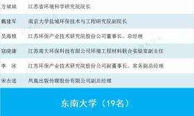 2016年度江苏省第四批产业教授（兼职）名单出炉，共231名