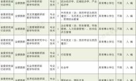 招聘信息 | 三家单位面向社会招聘啦