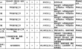 2017年苏州市市属事业单位公开招聘