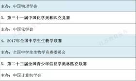 2017年苏州中小学生可参加18项全国、省级竞赛，但是……