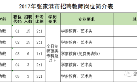 2017年张家港教师招聘又有大动作