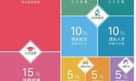 中国最好大学排名公布 14所江苏高校入围榜单百强