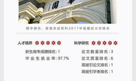 用一句话点评你的大学，你会怎么说？