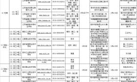 明天开始我省2017年普通高校对口单招专业技能考试正式拉开帷幕