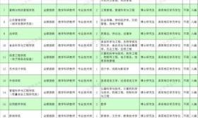 选贤举能——南京财经、第二师范、淮阴工学院、扬州大学发布招聘信息 