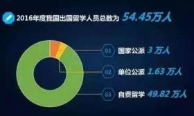 2017无锡国际教育专家报告会火热举行，近千家长到场咨询，4万用户同步观看！