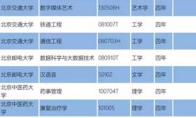 2016年教育部直属高校新增和撤销了哪些本科专业？看名单