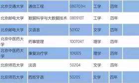 教育部公布“2016年度普通高等学校本科专业备案和审批结果”，江苏35高校新增101个专业