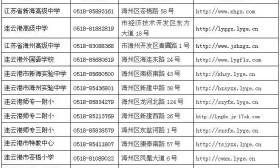 连云港市教育局直属学校2017年公开招聘新教师公告