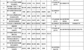 连云港市推荐2017年江苏省教学成果奖项目公示 