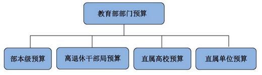 教育部2017年总预算1378亿元，留学预算增长显著