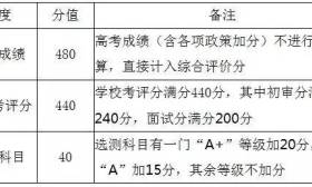 今年江苏12所省属高校试点综合评价录取改革