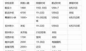 网报大数据出炉，仙外已开始通知，多校报名近4000人，有学校网站多次瘫痪