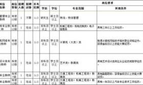 常州市教育局直属学校公开招聘教师啦