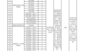 2017年盐城市教育局直属学校公开招聘教师开始报名