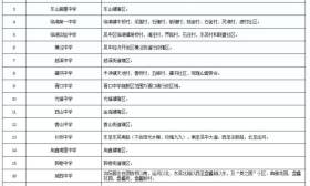 2017年苏州吴中区小学、初中施教区公布