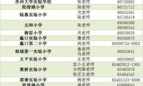 2017年苏州相城区小学、初中施教区公布