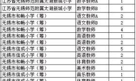 江南中学、锡师附小、和畅小学……一大波教育局直属学校（含代管学校）公开招聘教师啦