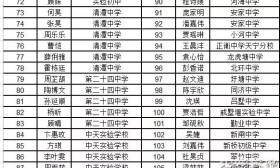 2017年常州重点高中自主招生预录取名单公布！有你认识的么？