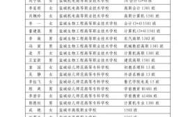 2017年盐城市职业学校优秀学生、优秀学生干部和先进班集体名单公布