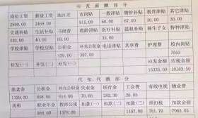 复旦老教授工资条惊呆众人 为何工资不低到手却少
