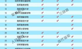今年军队招生单位名录发布 军改后院校新名曝光