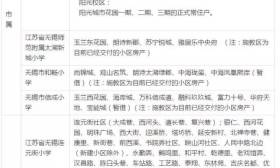 2017年无锡市区公办小学施教区公布