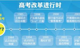 1977年考生回忆：录取院校比一志愿更理想