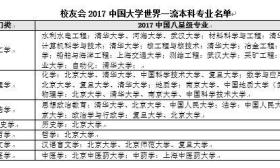 校友会2017中国大学本科专业排行榜揭晓，北京大学蝉联第一