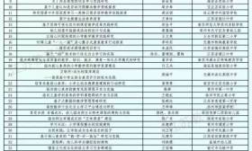 2017年基础教育前瞻性教学改革实验项目名单公布