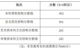 上海2017年高考录取分数线：本科402分自主招生501分