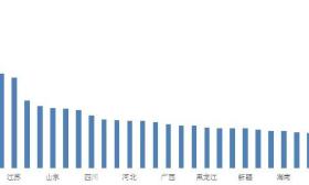 《2017中国区域国际人才竞争力报告》蓝皮书在京发布