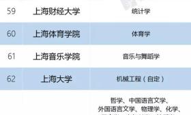 “双一流”建设高校名单公布 江苏多所高校入围